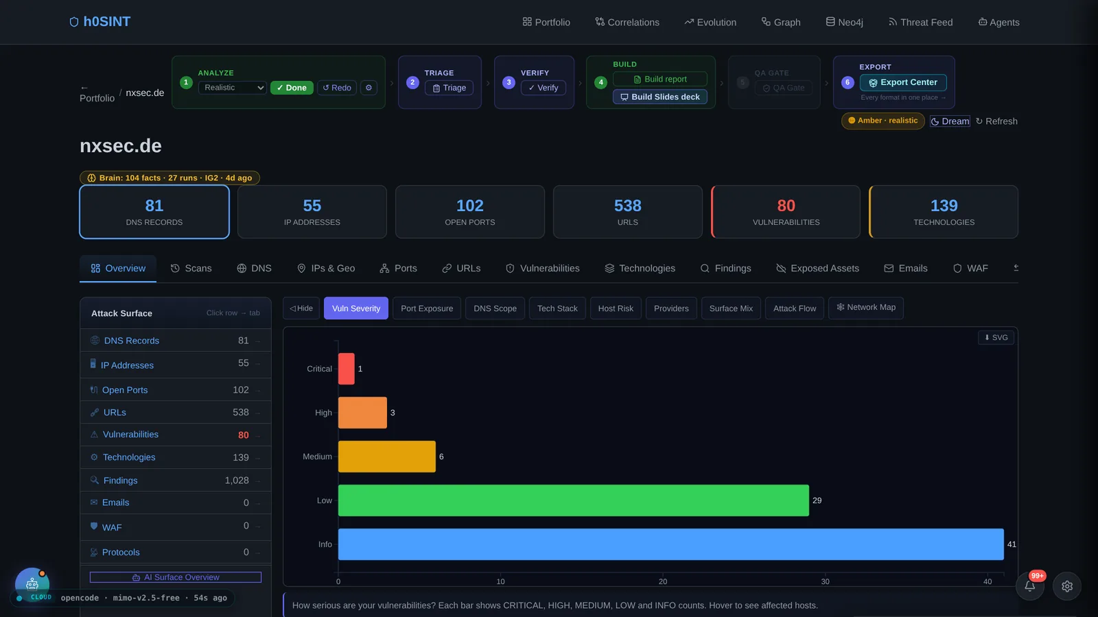 Target attack-surface dashboard